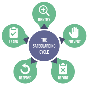 OSACO Safeguarding Audit